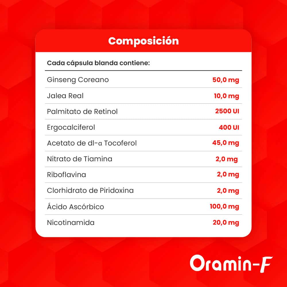 Oramin F Cápsula Blanda