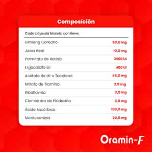 Oramin F Cápsula Blanda